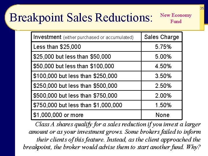 35 Breakpoint Sales Reductions: Investment (either purchased or accumulated) New Economy Fund Sales Charge 35 Breakpoint Sales Reductions: Investment (either purchased or accumulated) New Economy Fund Sales Charge