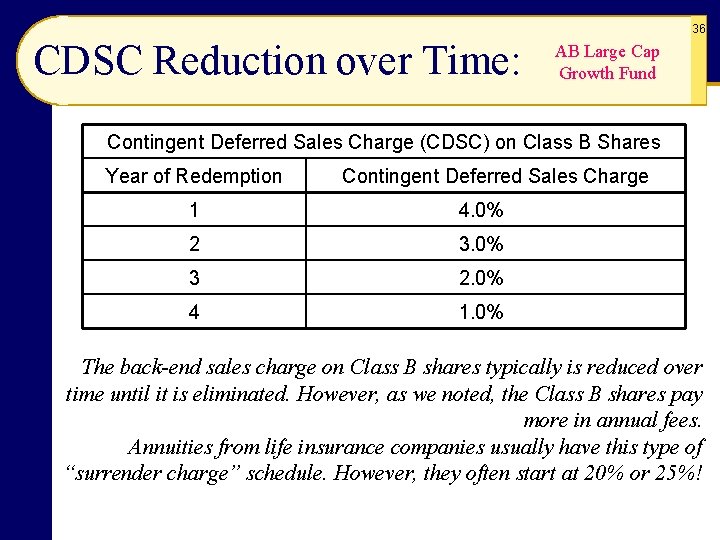 36 CDSC Reduction over Time: AB Large Cap Growth Fund Contingent Deferred Sales Charge 36 CDSC Reduction over Time: AB Large Cap Growth Fund Contingent Deferred Sales Charge
