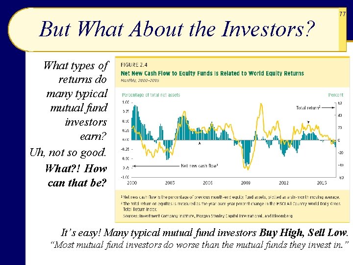 But What About the Investors? 77 What types of returns do many typical mutual But What About the Investors? 77 What types of returns do many typical mutual