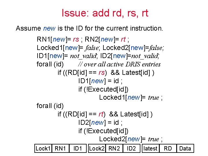 Issue: add rd, rs, rt Assume new is the ID for the current instruction.