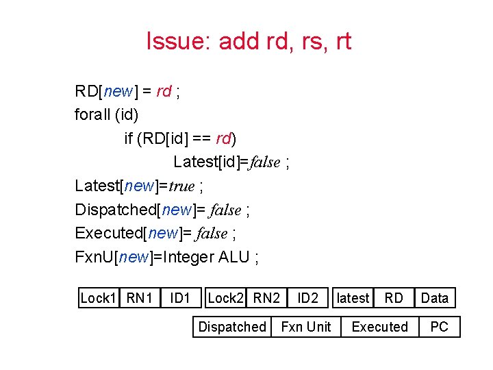 Issue: add rd, rs, rt RD[new] = rd ; forall (id) if (RD[id] ==