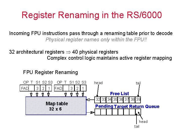 Register Renaming in the RS/6000 Incoming FPU instructions pass through a renaming table prior