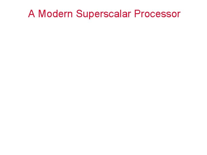 A Modern Superscalar Processor 
