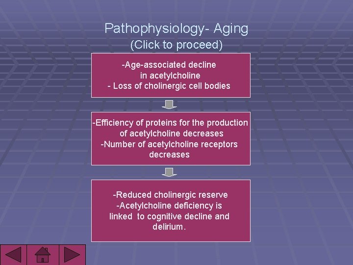 Pathophysiology- Aging (Click to proceed) -Age-associated decline in acetylcholine - Loss of cholinergic cell