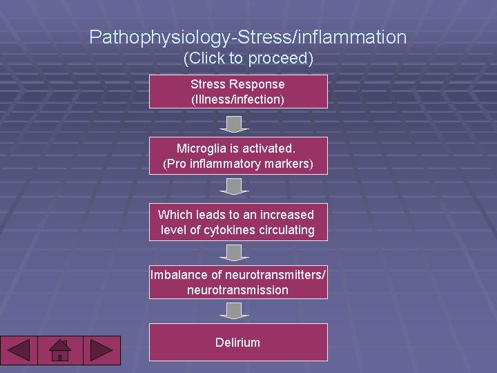 Pathophysiology-Stress/inflammation (Click to proceed) Stress Response (Illness/infection) Microglia is activated. (Pro inflammatory markers) Which