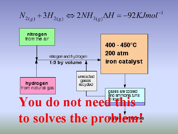 You do not need this to solves the problem! You do not need this to solves the problem!