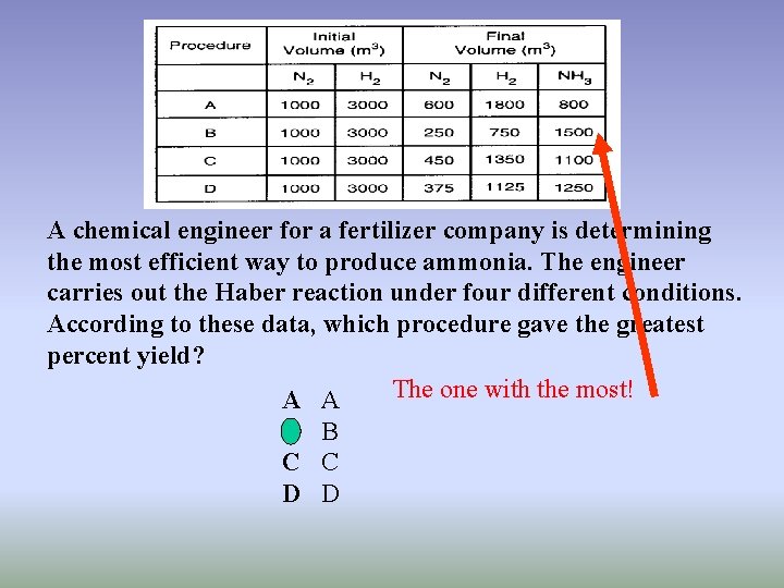 A chemical engineer for a fertilizer company is determining the most efficient way to A chemical engineer for a fertilizer company is determining the most efficient way to