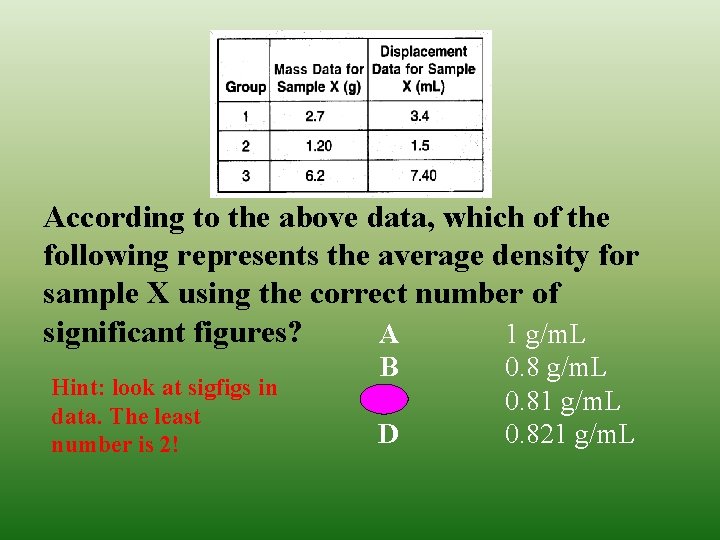 According to the above data, which of the following represents the average density for According to the above data, which of the following represents the average density for