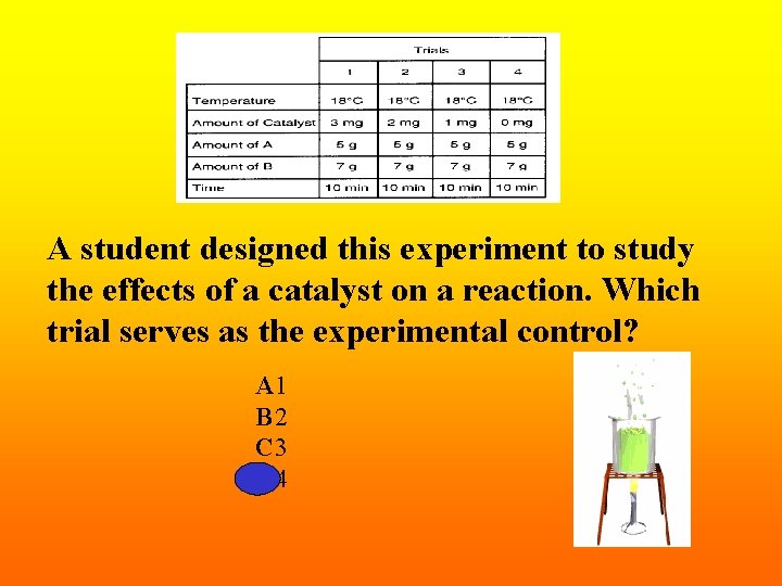 A student designed this experiment to study the effects of a catalyst on a A student designed this experiment to study the effects of a catalyst on a