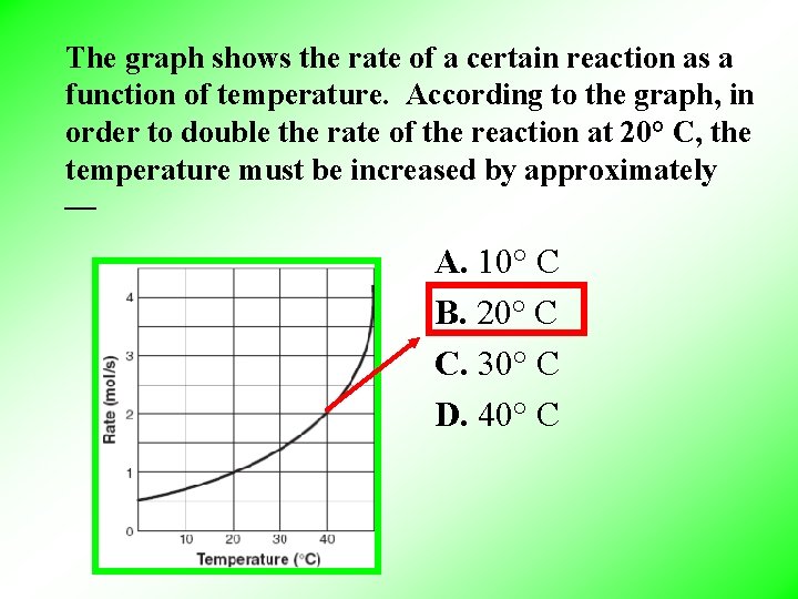 The graph shows the rate of a certain reaction as a function of temperature. The graph shows the rate of a certain reaction as a function of temperature.