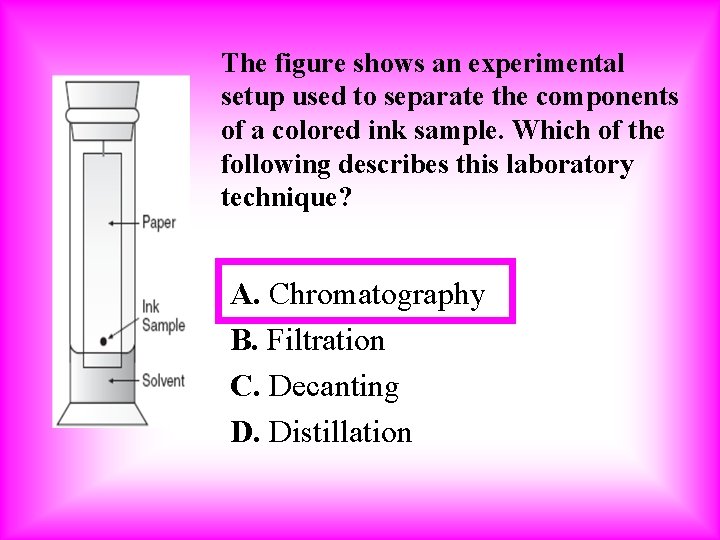 The figure shows an experimental setup used to separate the components of a colored The figure shows an experimental setup used to separate the components of a colored