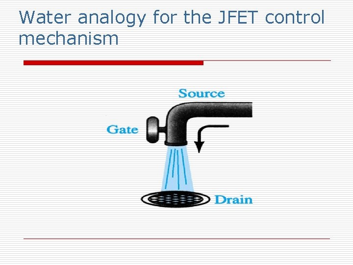 Water analogy for the JFET control mechanism 