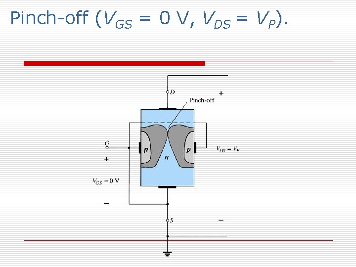 Pinch-off (VGS = 0 V, VDS = VP). 