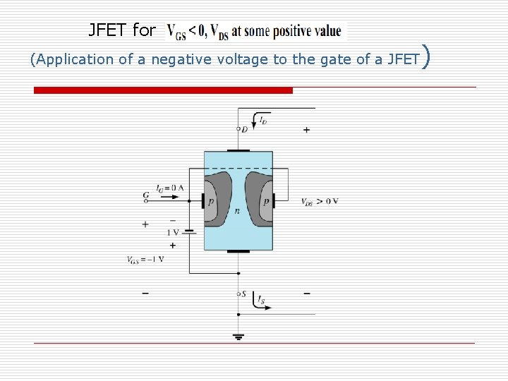 JFET for (Application of a negative voltage to the gate of a JFET )