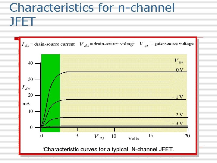 Characteristics for n-channel JFET 