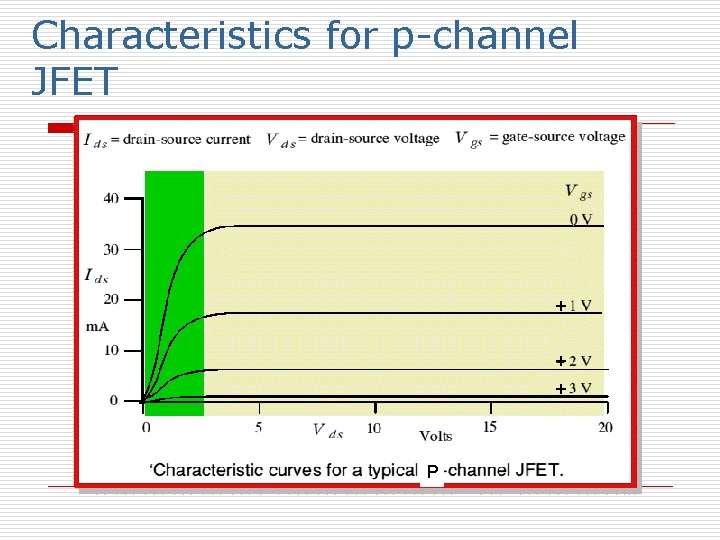 Characteristics for p-channel JFET + + + P 