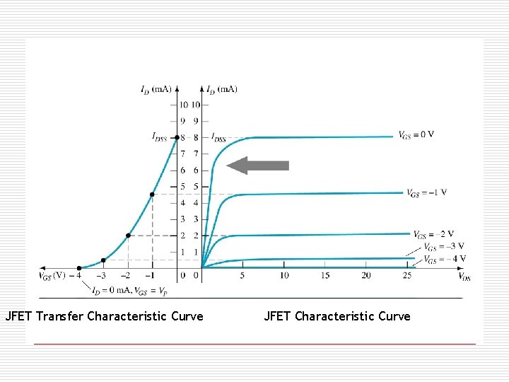 Transfer Characteristics JFET Transfer Characteristic Curve JFET Characteristic Curve 
