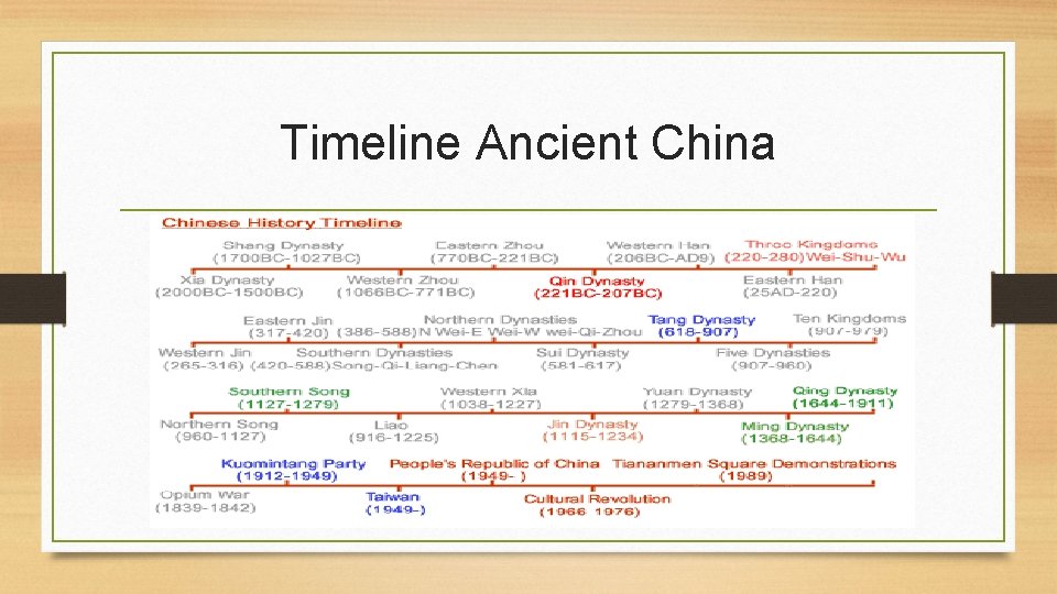 Timeline Ancient China 