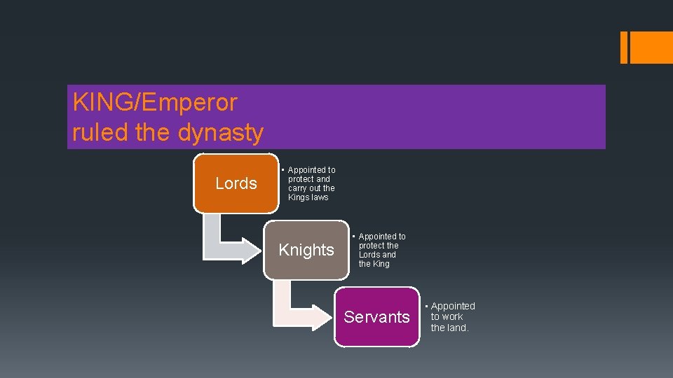 KING/Emperor ruled the dynasty Lords • Appointed to protect and carry out the Kings