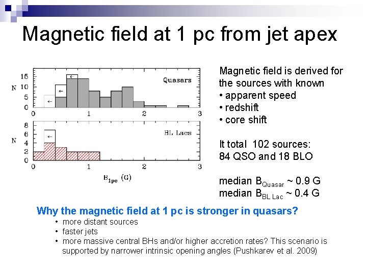 Magnetic field at 1 pc from jet apex Magnetic field is derived for the