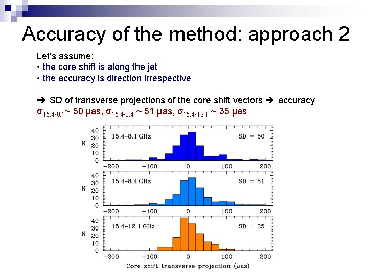 Accuracy of the method: approach 2 Let’s assume: • the core shift is along
