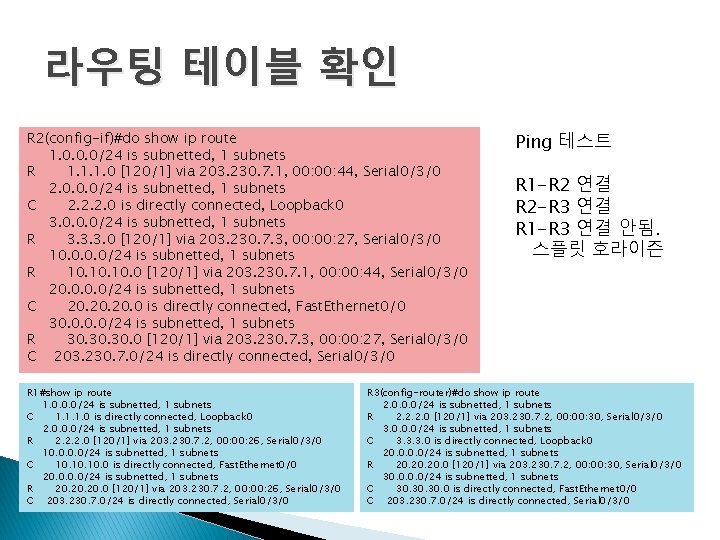 라우팅 테이블 확인 R 2(config-if)#do show ip route 1. 0. 0. 0/24 is subnetted,