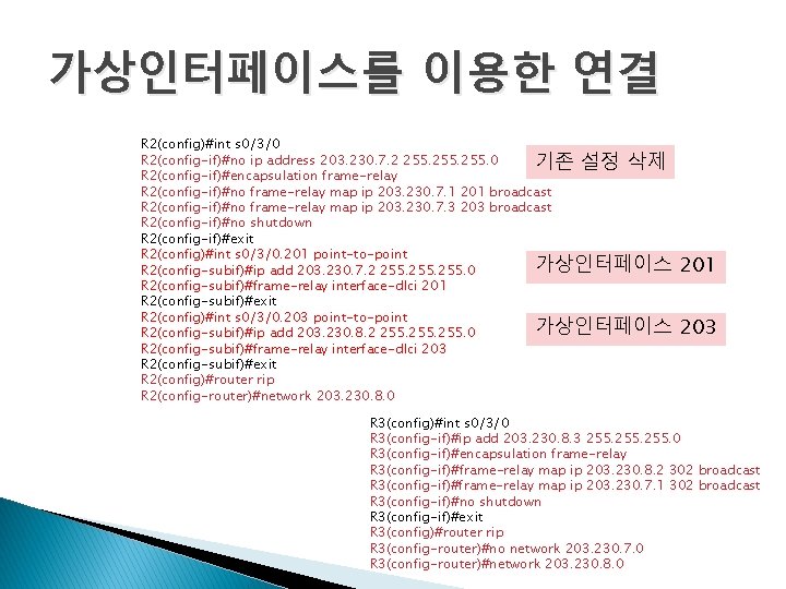 가상인터페이스를 이용한 연결 R 2(config)#int s 0/3/0 R 2(config-if)#no ip address 203. 230. 7.