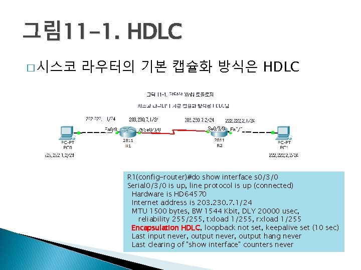 그림 11 -1. HDLC � 시스코 라우터의 기본 캡슐화 방식은 HDLC R 1(config-router)#do show