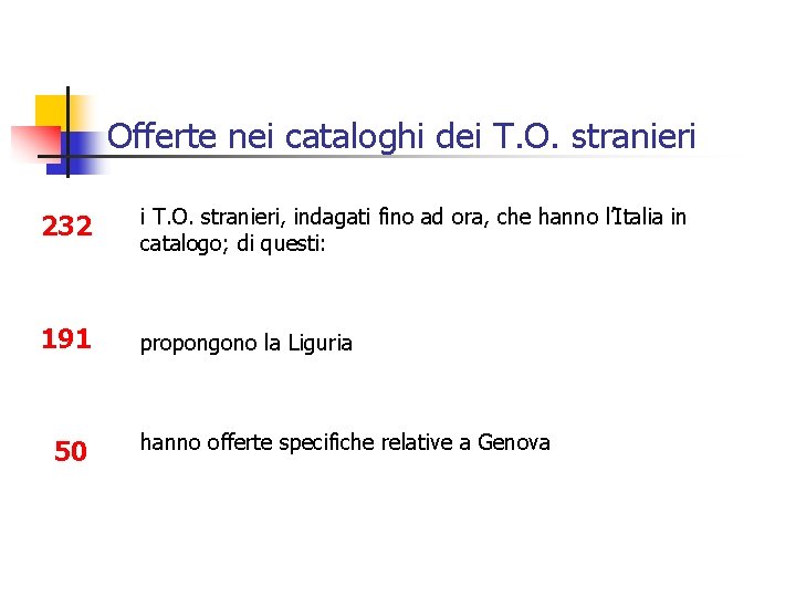 Offerte nei cataloghi dei T. O. stranieri 232 i T. O. stranieri, indagati fino