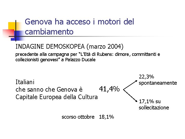 Genova ha acceso i motori del cambiamento INDAGINE DEMOSKOPEA (marzo 2004) precedente alla campagna