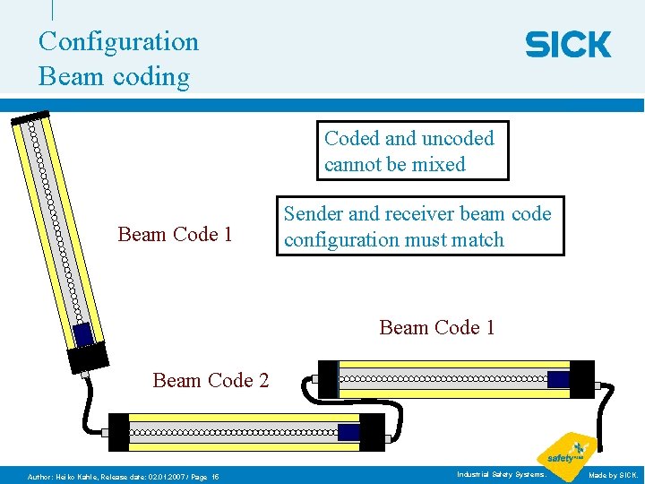 Configuration Beam coding Coded and uncoded cannot be mixed Beam Code 1 Sender and