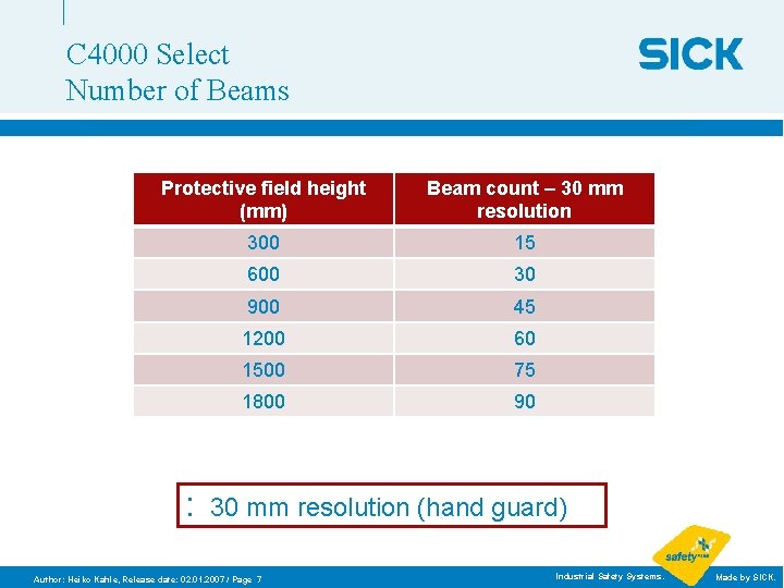 C 4000 Select Number of Beams Protective field height (mm) Beam count – 30