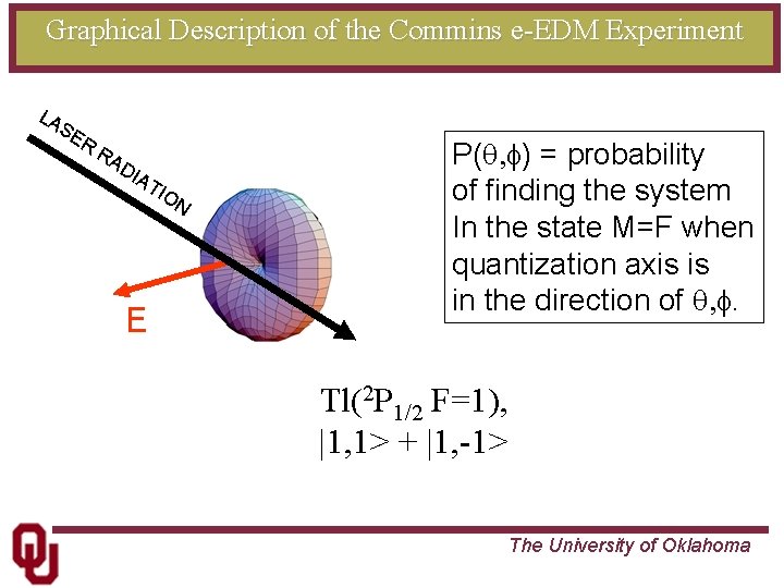 Graphical Description of the Commins e-EDM Experiment LA SE R RA DI AT IO