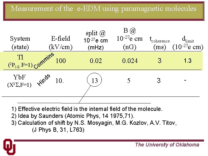 Measurement of the e-EDM using paramagnetic molecules System (state) Tl (2 P 1/2 F=1)