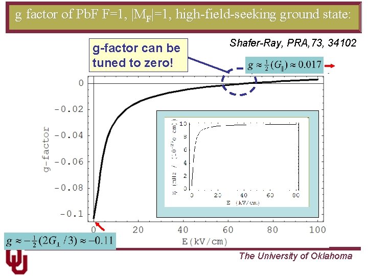 g factor of Pb. F F=1, |MF|=1, high-field-seeking ground state: g-factor can be tuned