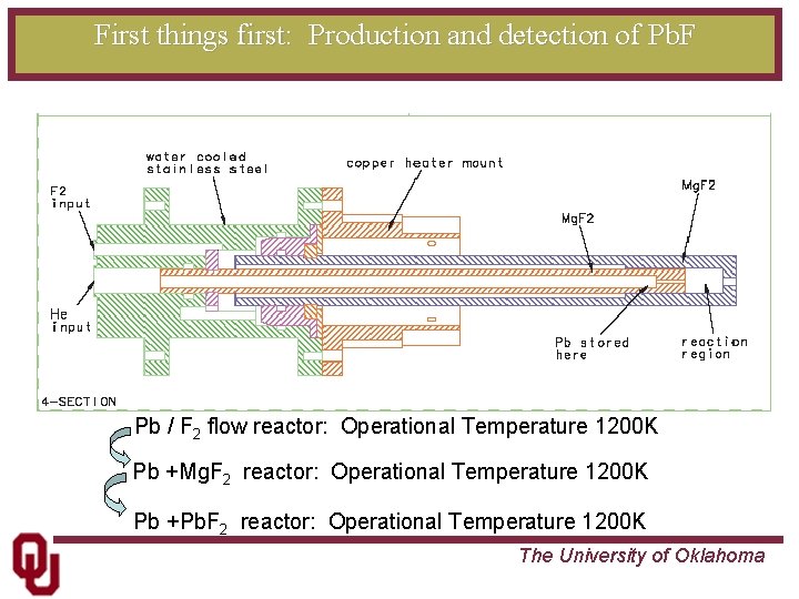 First things first: Production and detection of Pb. F Pb / F 2 flow