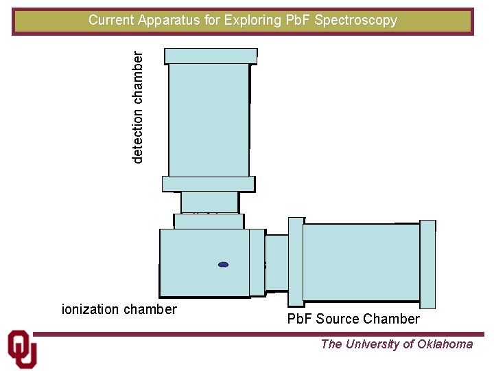 Pb. F+ detection chamber Current Apparatus for Exploring Pb. F Spectroscopy Pb. F ionization