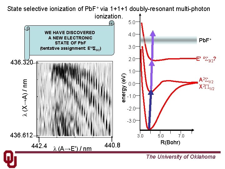 State selective ionization of Pb. F+ via 1+1+1 doubly-resonant multi-photon ionization. 5. 0 WE