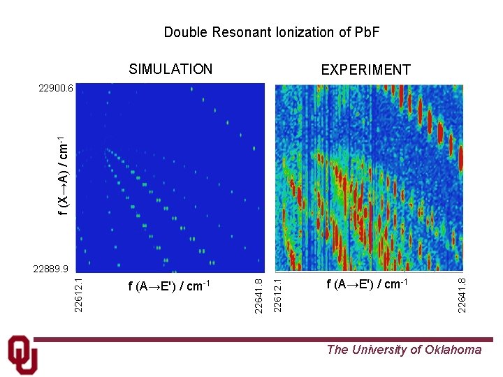 Double Resonant Ionization of Pb. F SIMULATION EXPERIMENT f (A→E') / cm-1 f (X→A)