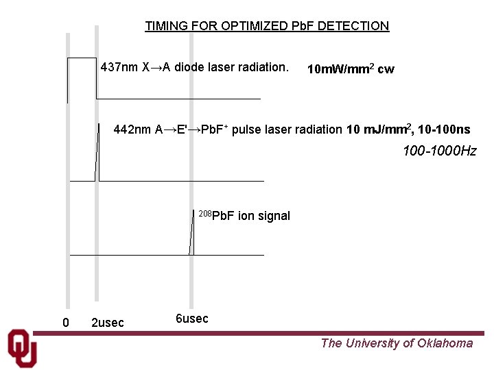 TIMING FOR OPTIMIZED Pb. F DETECTION 437 nm X→A diode laser radiation. 10 m.