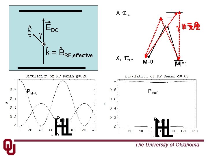 A 2 S 1/2 x^ g 0 g g= =p/2 EDC ^ ^ k