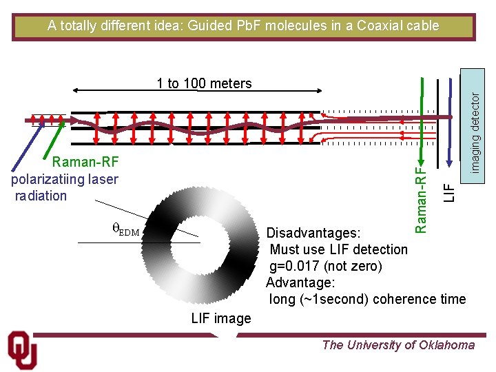 A totally different idea: Guided Pb. F molecules in a Coaxial cable q. EDM