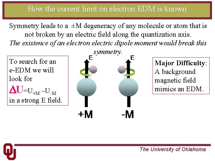 How the current limit on electron EDM is known Symmetry leads to a ±M