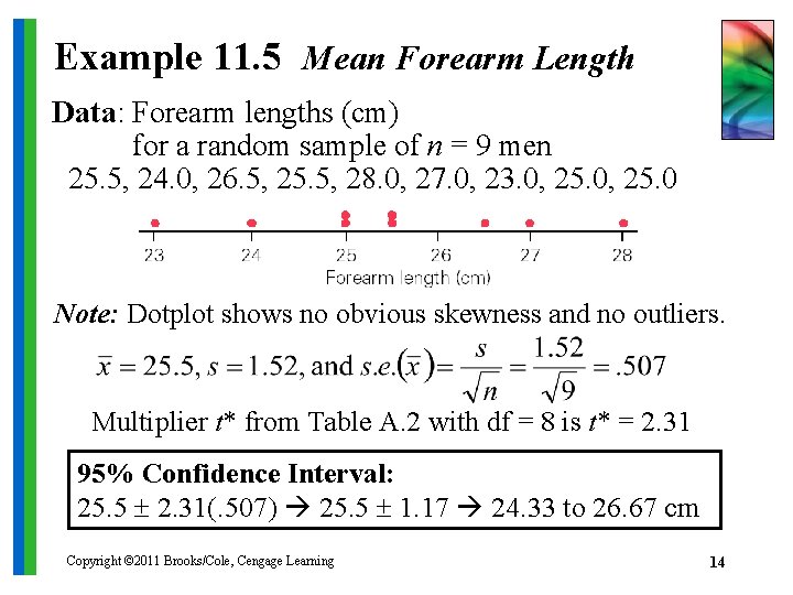 Example 11. 5 Mean Forearm Length Data: Forearm lengths (cm) for a random sample