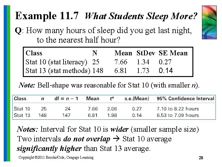 Example 11. 7 What Students Sleep More? Q: How many hours of sleep did