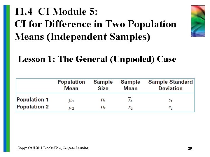 11. 4 CI Module 5: CI for Difference in Two Population Means (Independent Samples)