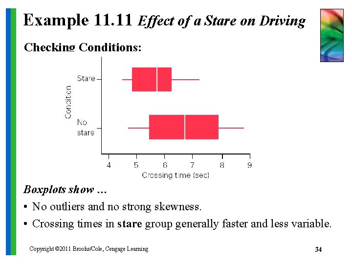 Example 11. 11 Effect of a Stare on Driving Checking Conditions: Boxplots show …