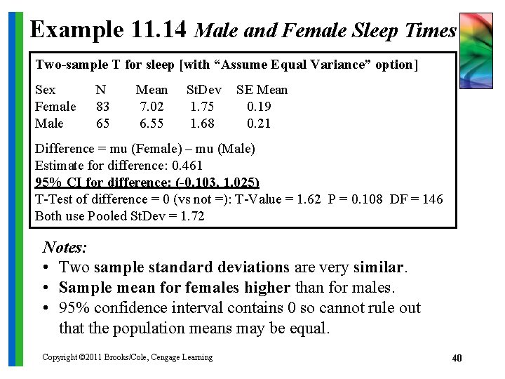 Example 11. 14 Male and Female Sleep Times Two-sample T for sleep [with “Assume