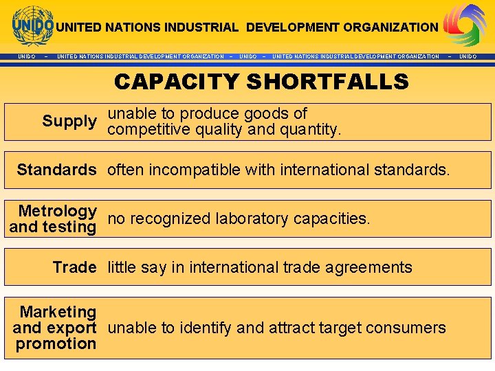 UNITED NATIONS INDUSTRIAL DEVELOPMENT ORGANIZATION UNIDO ~ UNITED NATIONS INDUSTRIAL DEVELOPMENT ORGANIZATION ~ CAPACITY