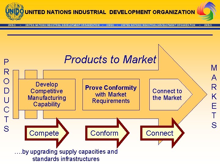 UNITED NATIONS INDUSTRIAL DEVELOPMENT ORGANIZATION UNIDO P R O D U C T S